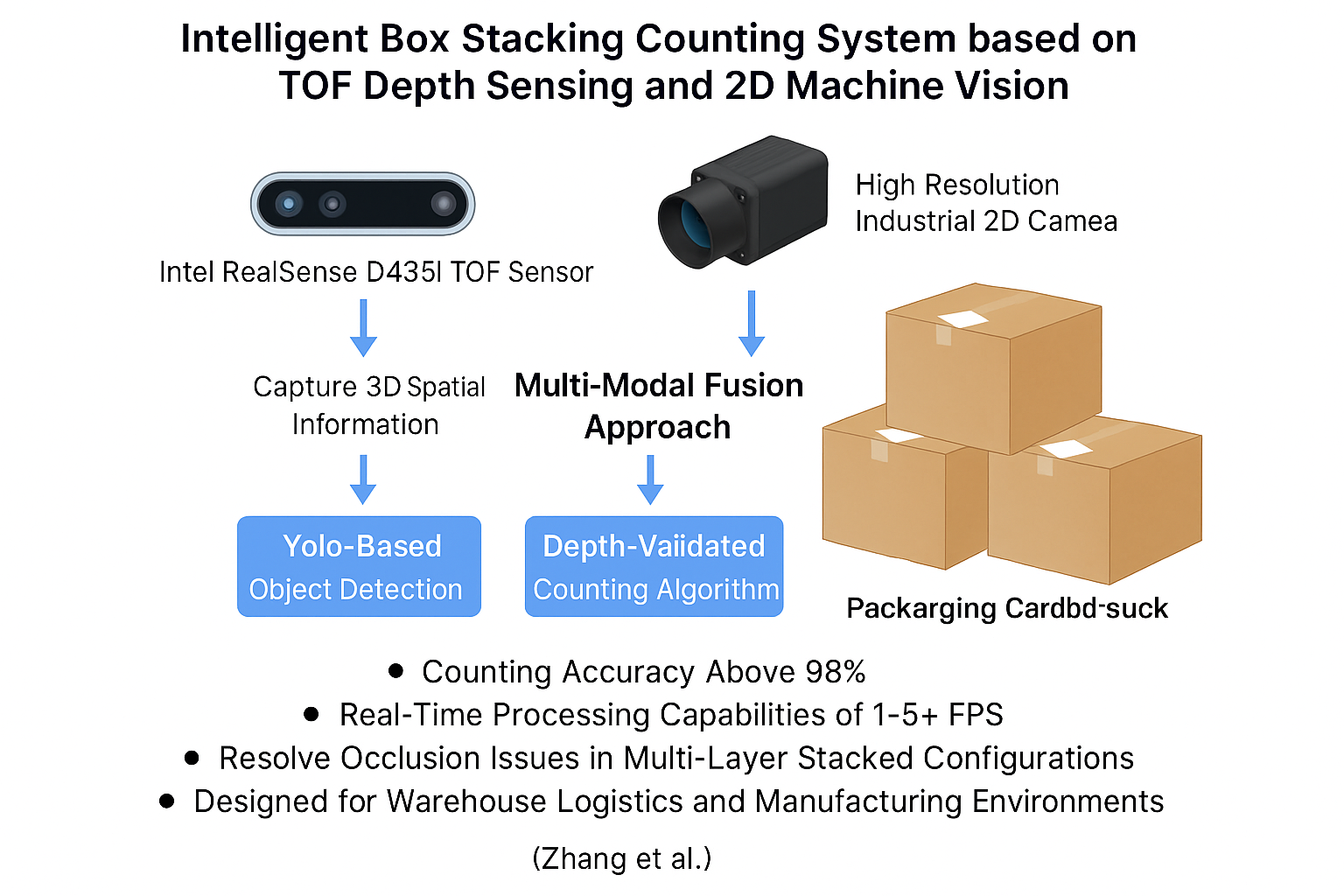 自适应特征权重学习模型图
