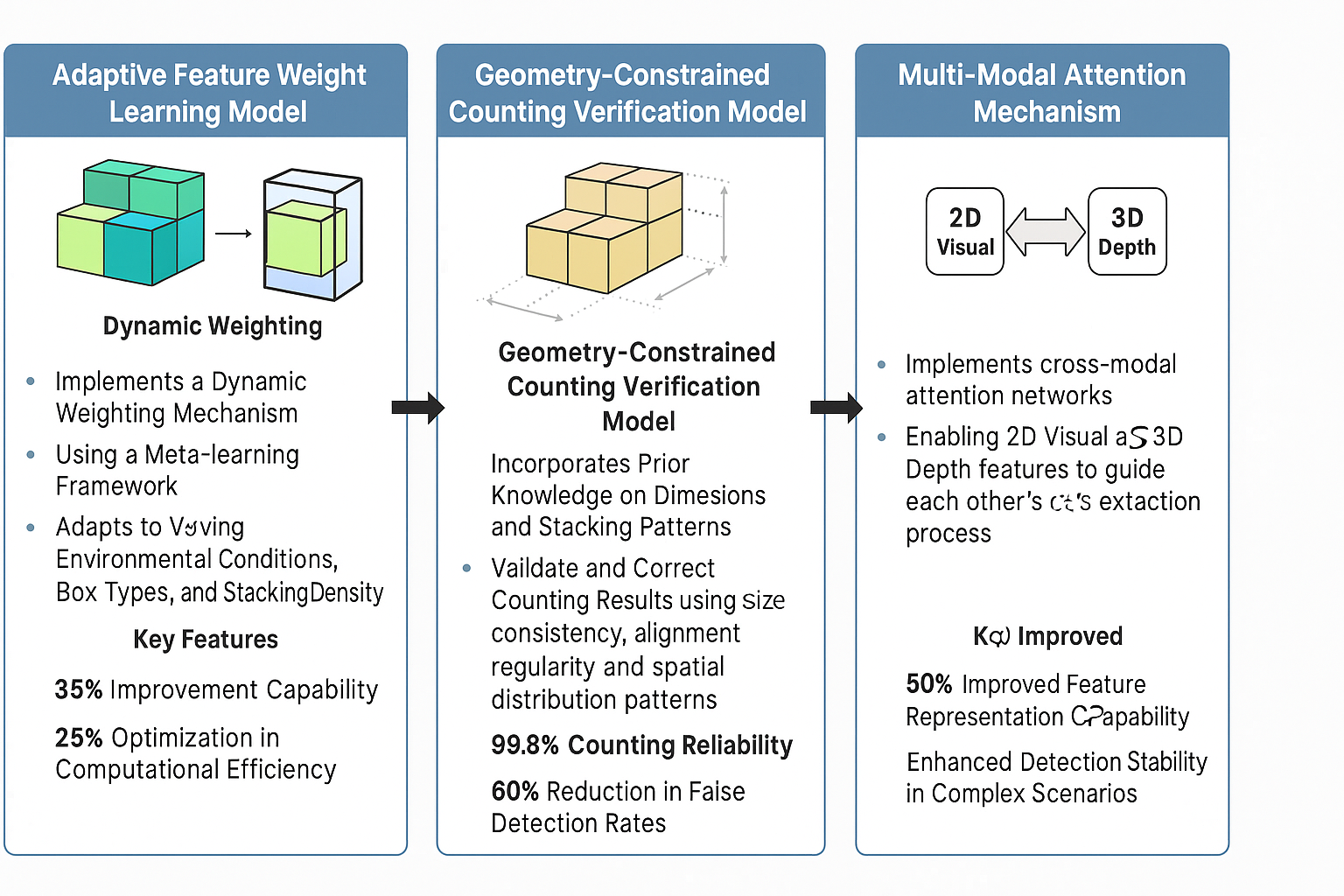 多尺度深度感知融合模型图