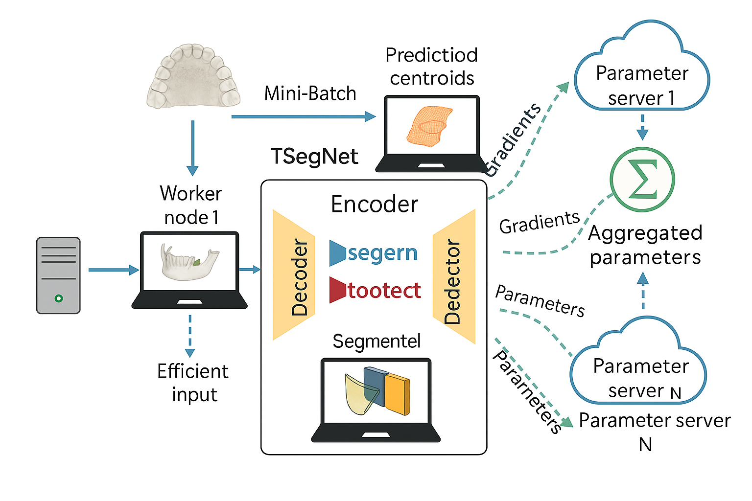 SegFormer模型架构图