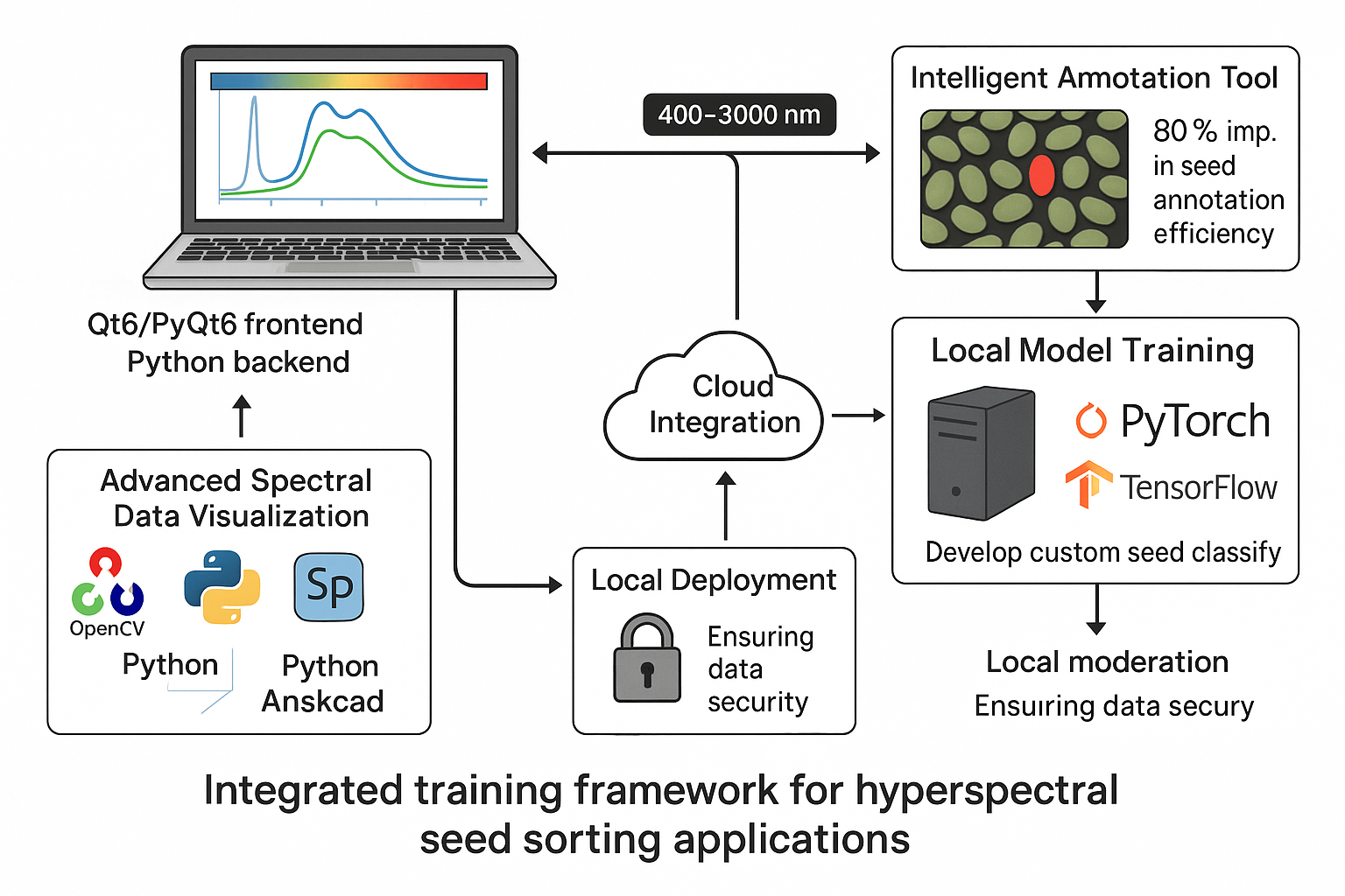 高光谱训练标注软件界面原型图