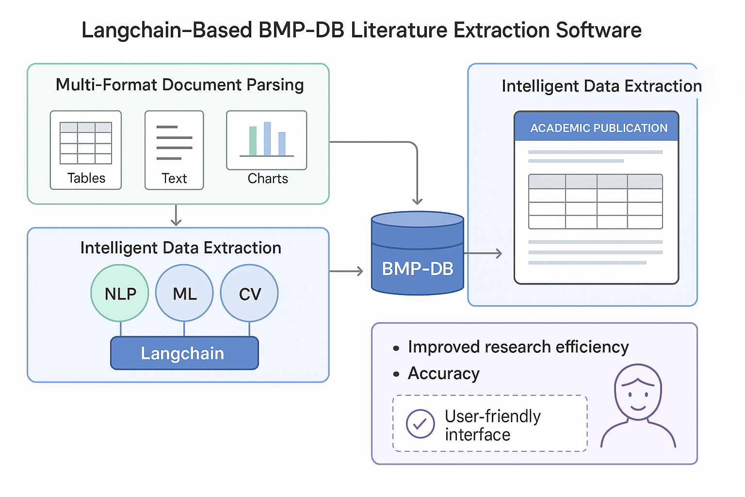 Streamlit文献提取软件主界面