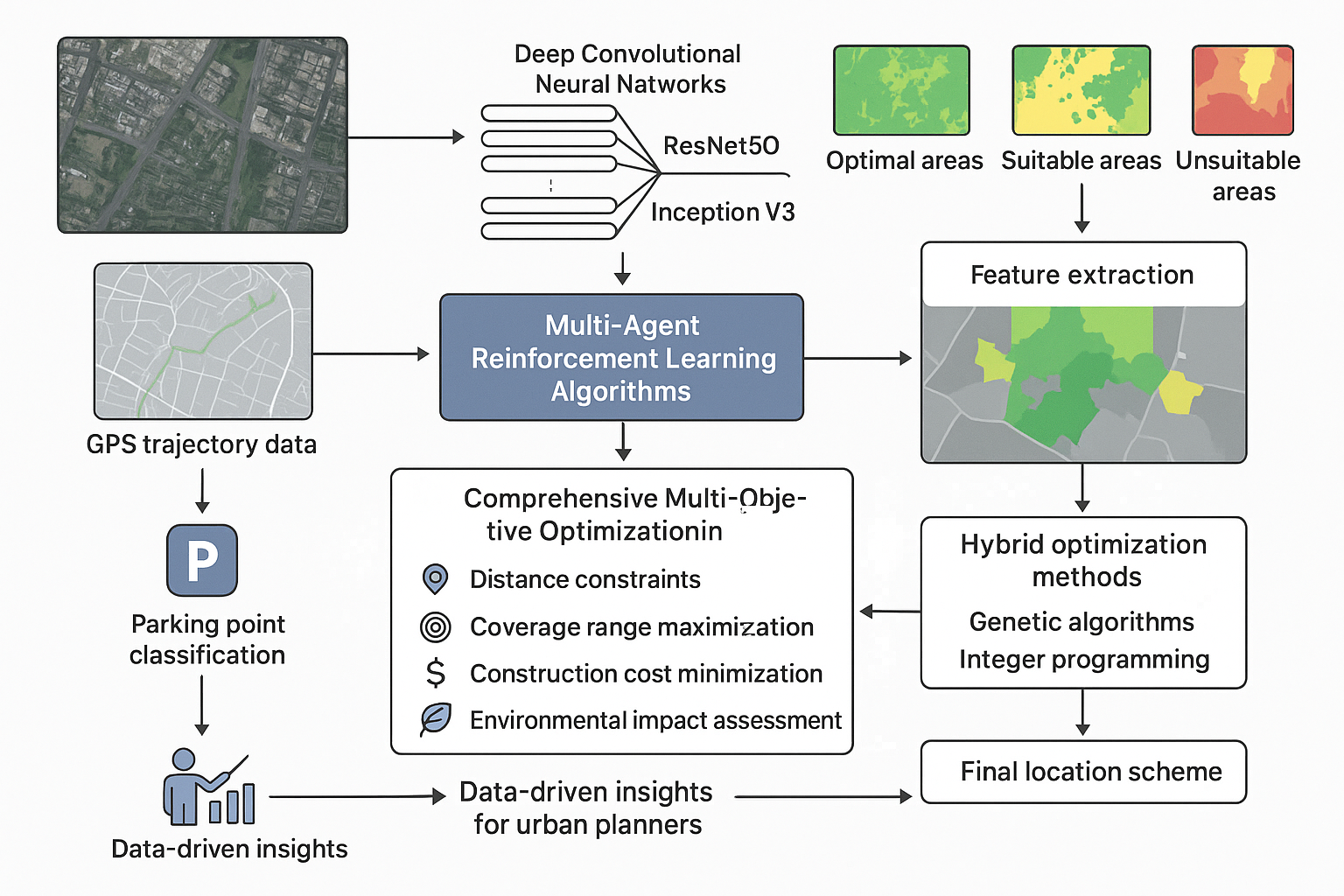 Multi-Agent Charging System 架构图