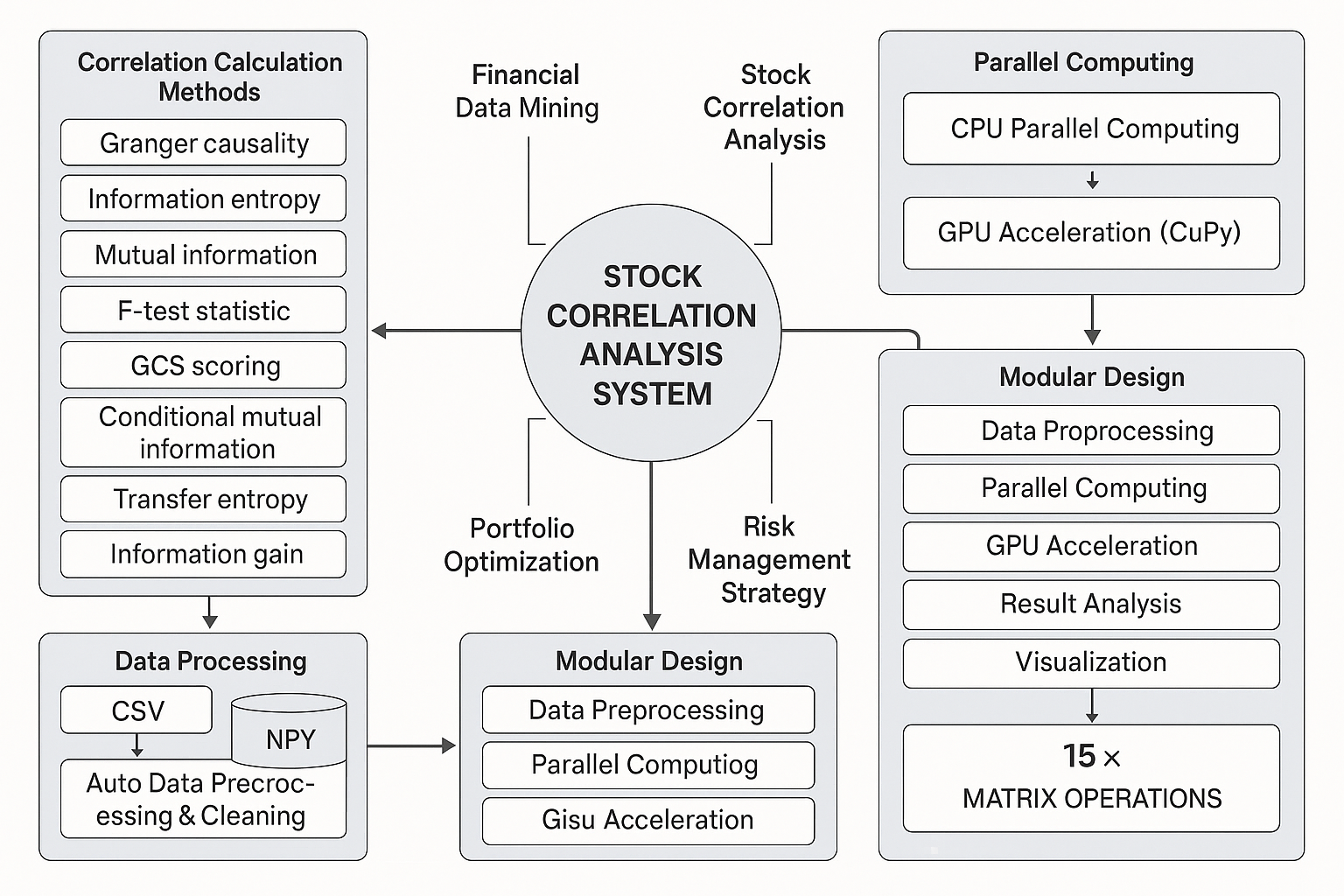 系统架构与模块设计概览