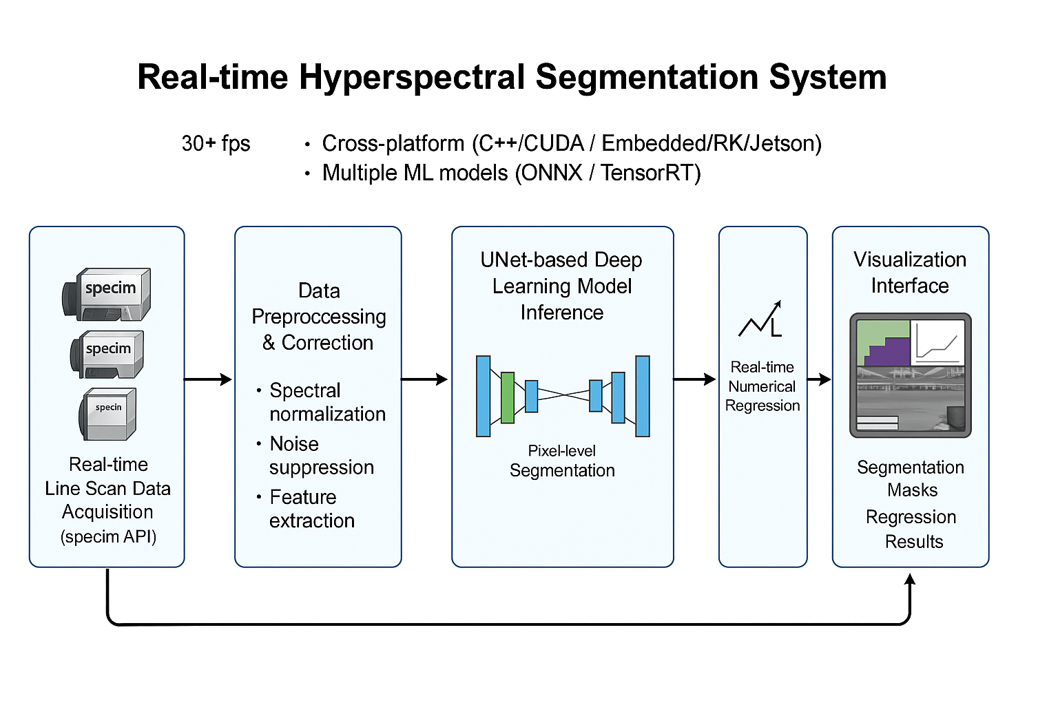 System Architecture Diagram