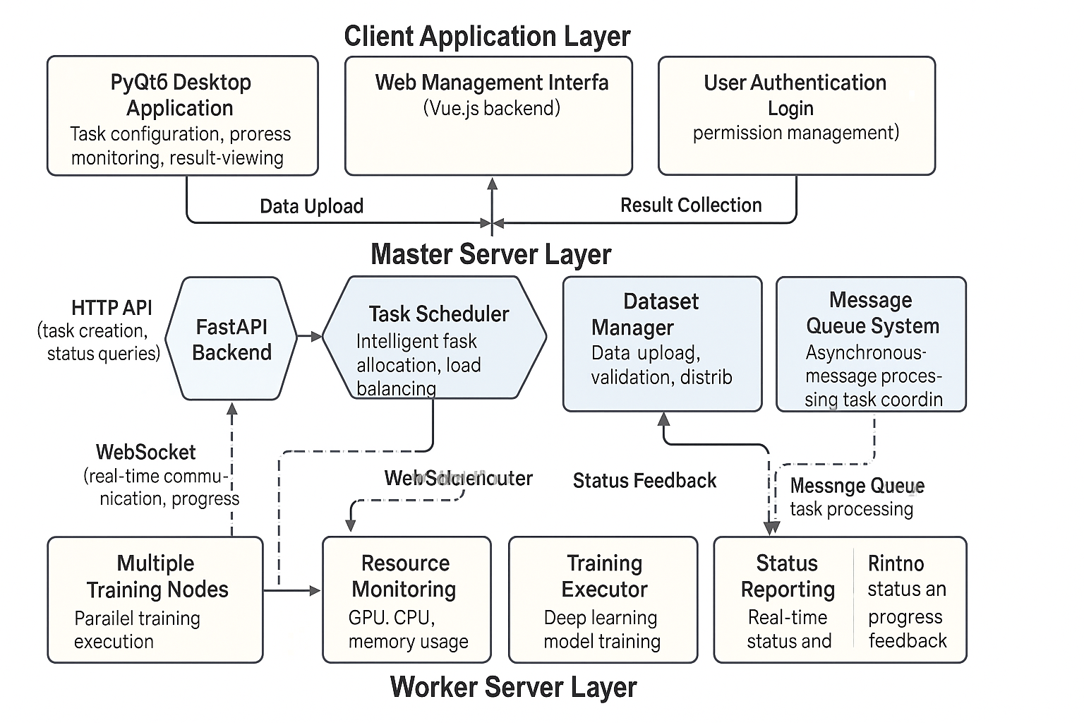 TrainSphere 系统架构图
