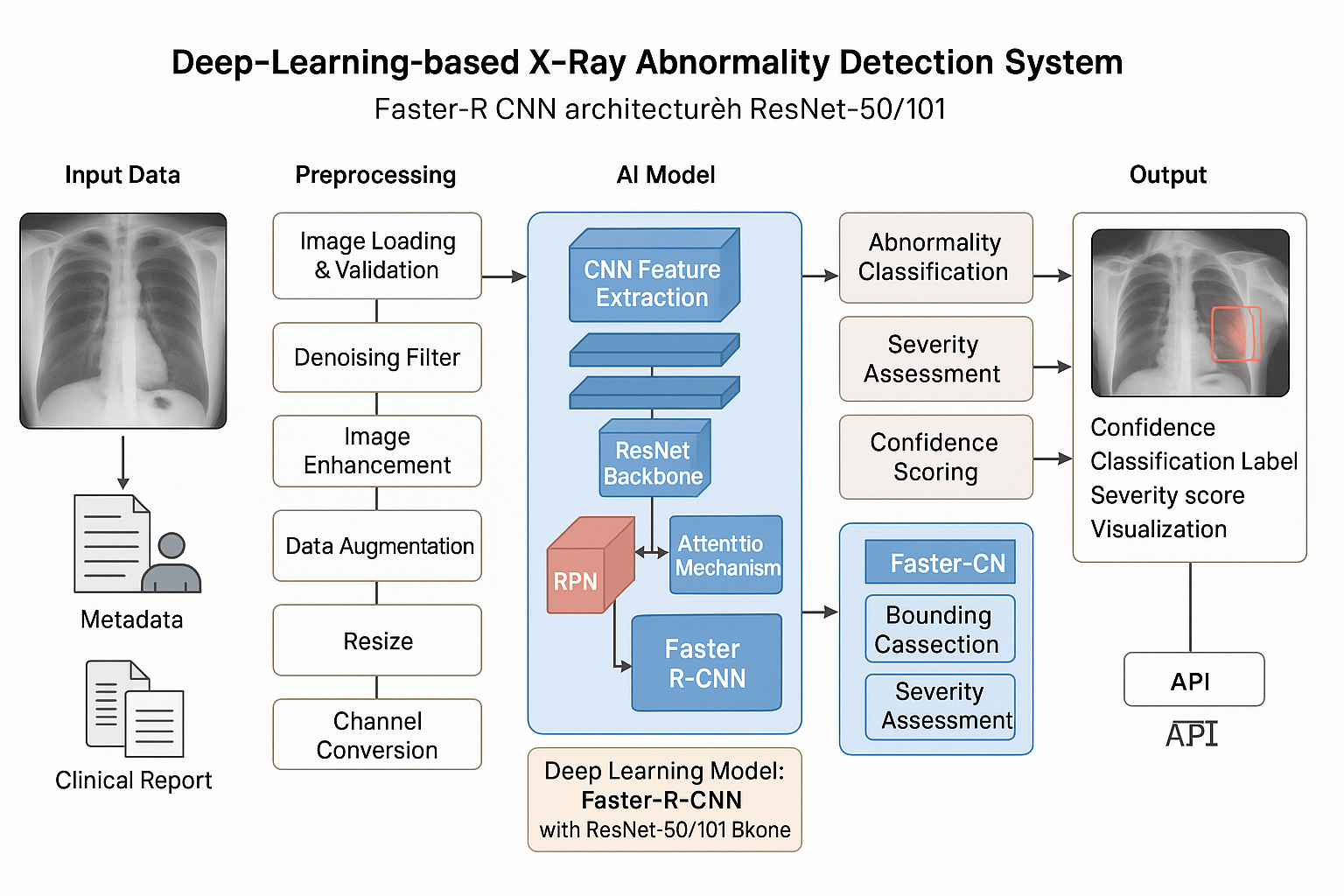 X光检测系统架构图
